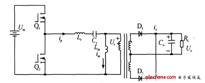 图1 LLC 谐振变换器的原理图