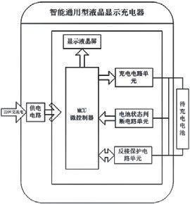 图1 充电器系统框图