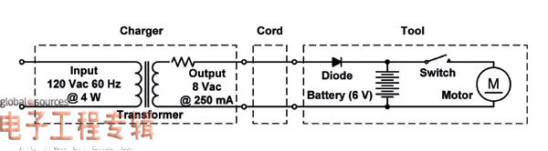 图2:电动工具所用的典型老式充电系统