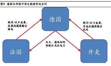 储能系列报告之二：美国市场打响第一