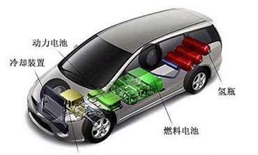燃料电池与纯电动：新能源车两种技术路线应并