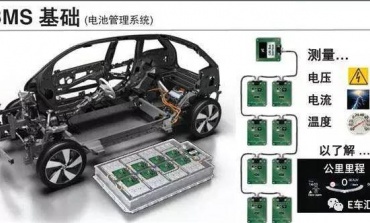 动力电池行业该洗牌了？