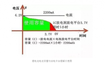Battery capacity of lithium batteries