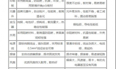 Power adapter, why the price gap is very big.