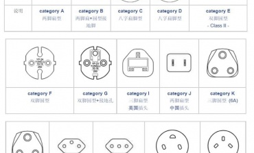 世界各国充电器规格表 