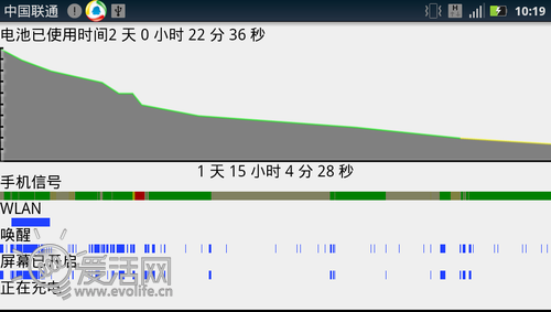 提续航怎样才靠谱 电池增容下的利与弊 