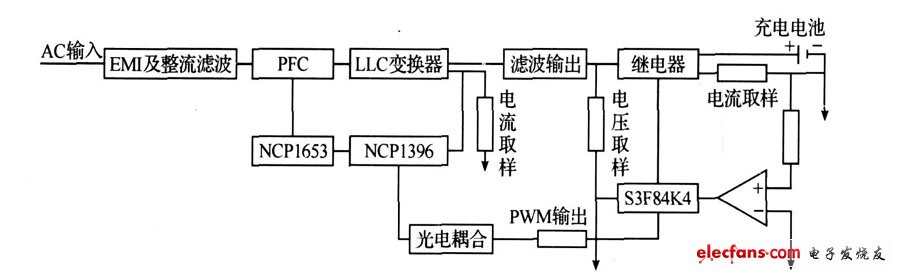 图5 充电器的硬件原理框图