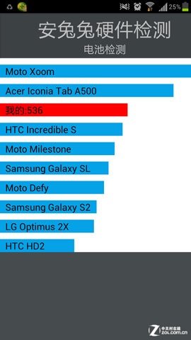提续航怎样才靠谱 电池增容下的利与弊 