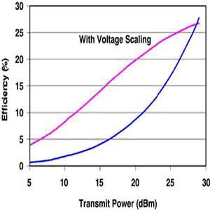 智能型手机电源系统设计