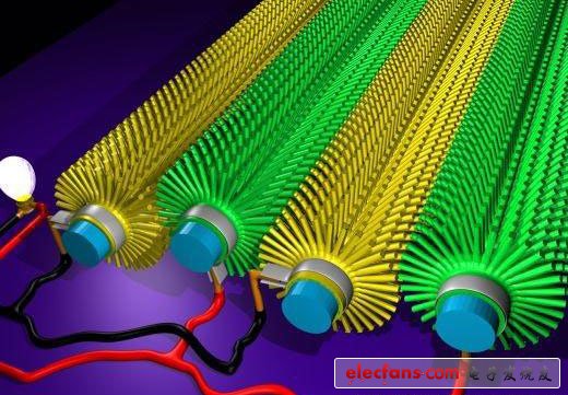 微纤维衣服充电器，Georgia Tech发明的一种带有很多纳米发电机的布料，可以为小设备充电
