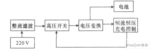 电动自行车充电器的工作原理框图