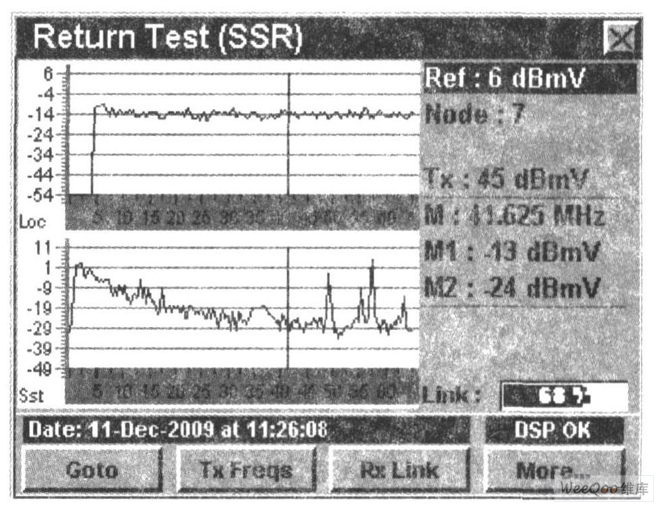 存在干扰的反向通道频谱