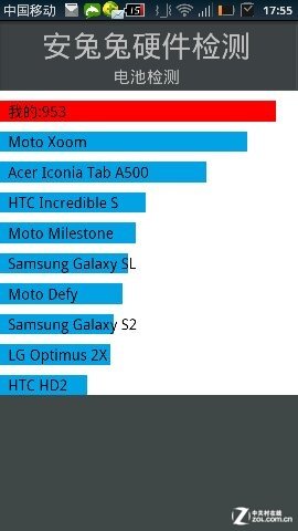 提续航怎样才靠谱 电池增容下的利与弊 