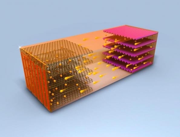 Without fear of cold, self heating batteries can be charged quickly at 42 C below zero.